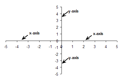 geometry x y axis